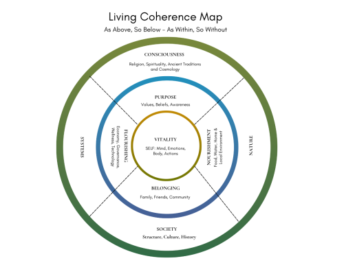 The Living Coherence Map